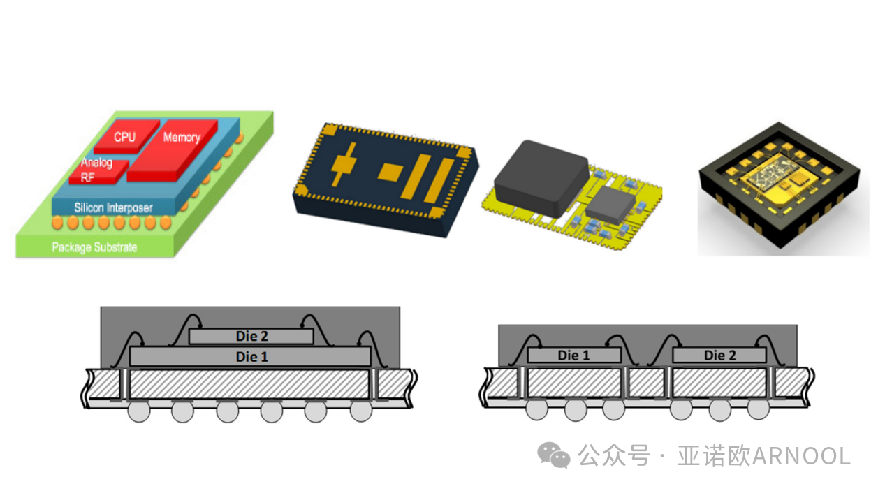 AEC-Q104-芯片模組